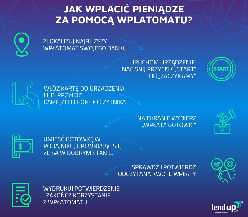 jak działa wpłatomat