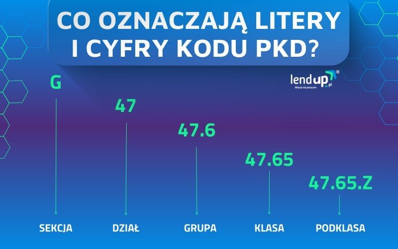 kod PKD