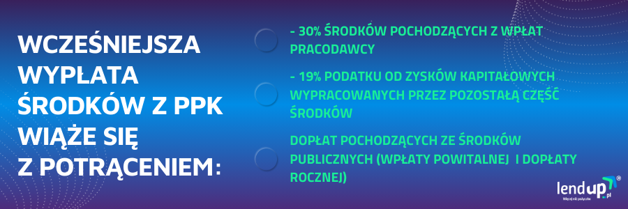 jak wypłacić pieniądze z PPK