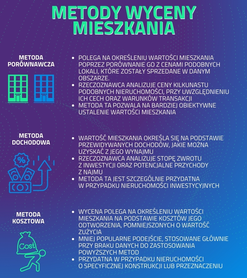 wycena mieszkania