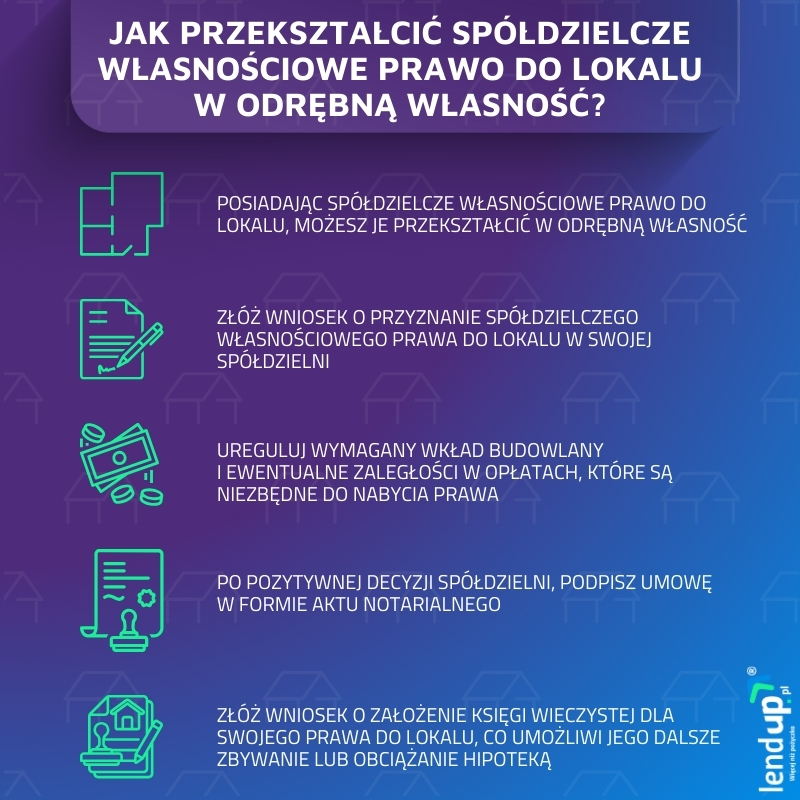 spółdzielcze własnościowe prawo do lokalu